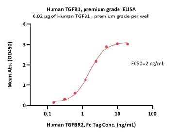 Human TGF-beta 1 protein receptor-binding ELISA assay