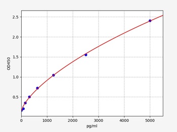 Mouse Glp1r (Glucagon-like peptide 1 receptor) ELISA Kit