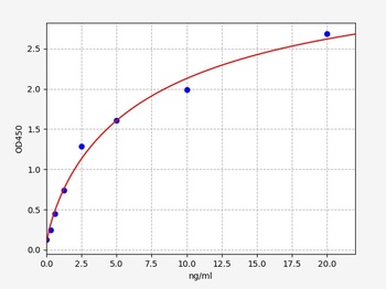 Human MFN1 (Mitofusin 1) ELISA Kit