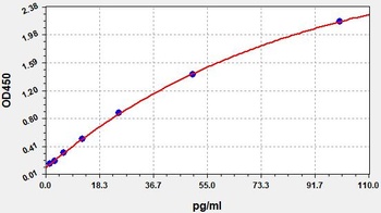 COVID-19 Spike protein ELISA Kit