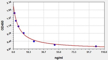 VD ELISA Kit