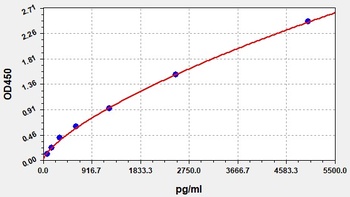 Rat Cthrc1 ELISA Kit