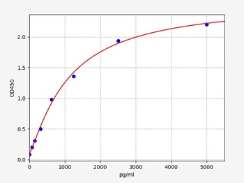 Mouse Ikbkb ELISA Kit