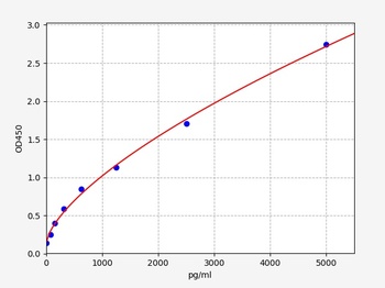 Human AQP8 ELISA Kit