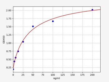 Human Anti-LAMP2 ELISA Kit