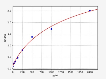 Human Anti SARS-CoV-2 (COVID) Spike RBD Alpha B.1.1.7 Variant(UK Variant) IgM ELISA Kit