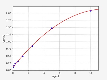 Human COL4(Collagen Type IV) ELISA Kit