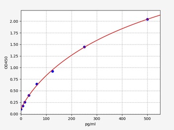 Goat IFN gamma ELISA Kit