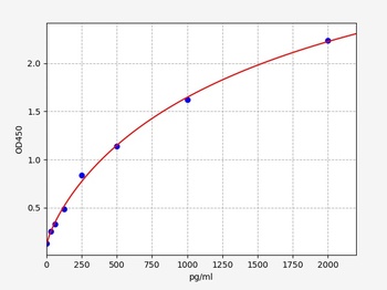 Human IL-18R1 ELISA Kit