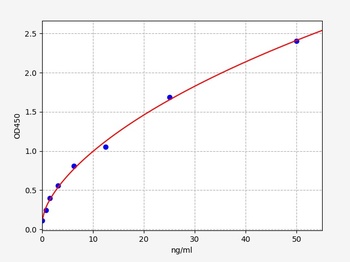 Human TGF beta 1 ELISA Kit