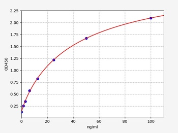Human Myo ELISA Kit