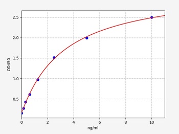 Human ABCG1 ELISA Kit
