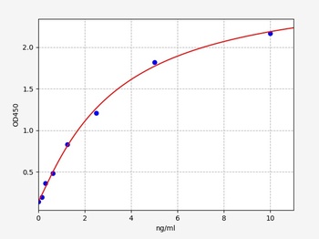 Human NOS1 ELISA Kit