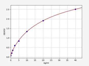 Human STAT5A ELISA Kit
