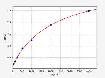 Human GAS6 ELISA Kit