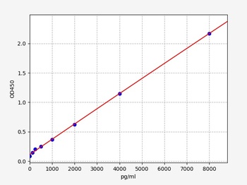 Human SERPINH1 ELISA Kit