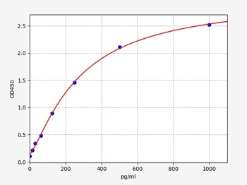 Human MIOX ELISA Kit