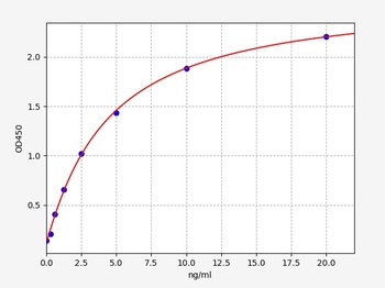 Human MDH2 ELISA Kit