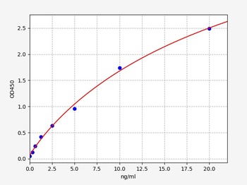 Human AQP-2 ELISA Kit