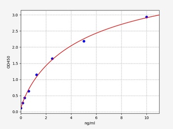 Human CXCR3 ELISA Kit