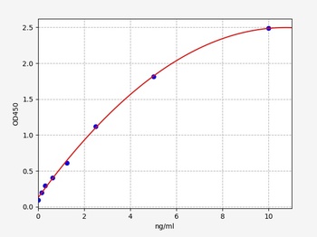 Human TNFAIP6 ELISA Kit
