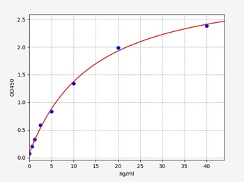Human Muc5B ELISA Kit