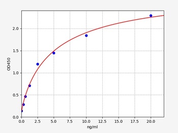 Human MLKL ELISA Kit
