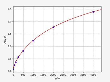 Human ADAM10 ELISA Kit