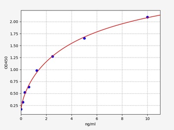 Human CDH11 ELISA Kit