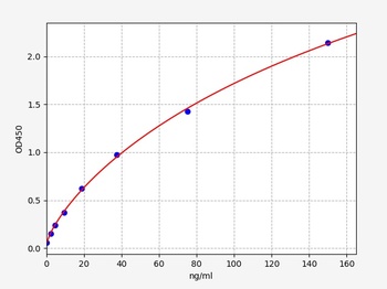 Human GSTP1 ELISA Kit