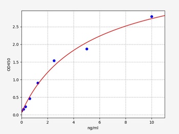 Human P2RY12 ELISA Kit