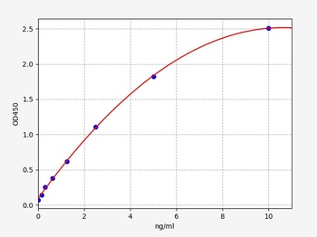Human SCGB2A2 ELISA Kit