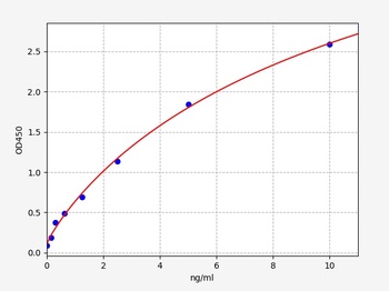 Human GAP43 ELISA Kit