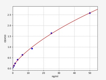 Human ADCY1 ELISA Kit