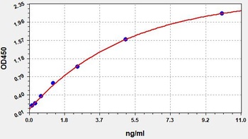 Human TJP1 ELISA Kit