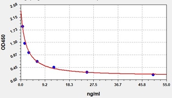 Human SFRP5 ELISA Kit