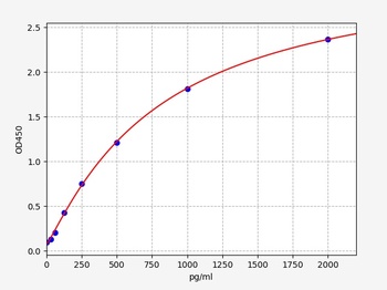Human VSNL1 ELISA Kit