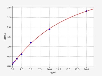 Human FASN ELISA Kit