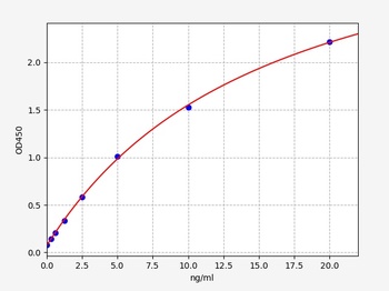 Human COL10A1 ELISA Kit