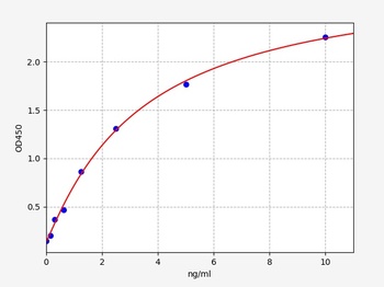 Human ZEB1 ELISA Kit