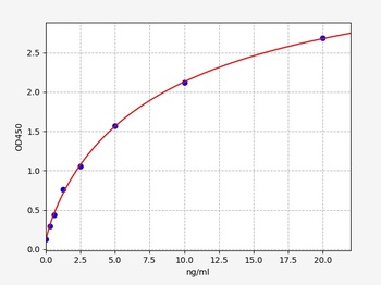 Human ZEB2 ELISA Kit