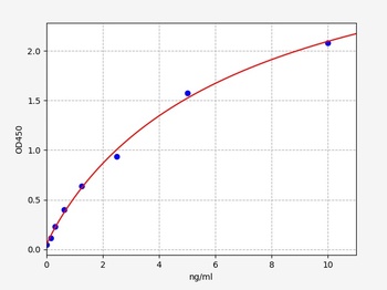 Human JUP ELISA Kit