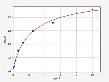 Human LRRK2 ELISA Kit