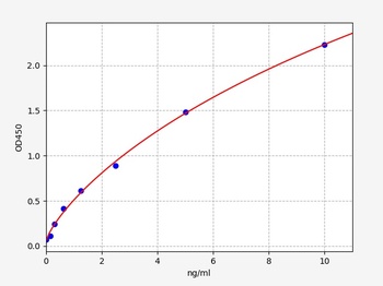 Human CX3CR1 ELISA Kit