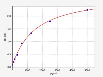 Human NLRC4 ELISA Kit