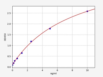 Human DNMT1 ELISA Kit