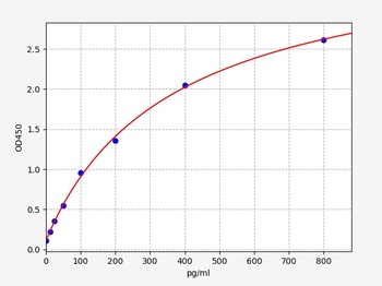 Human FGF8 ELISA Kit