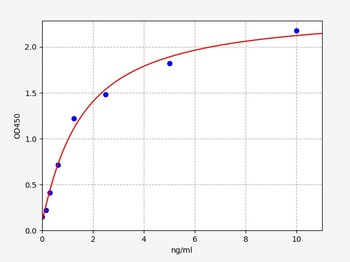 Human TRAF6 ELISA Kit