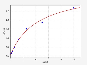 Human IL2RG ELISA Kit
