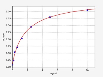 Human ARO ELISA Kit